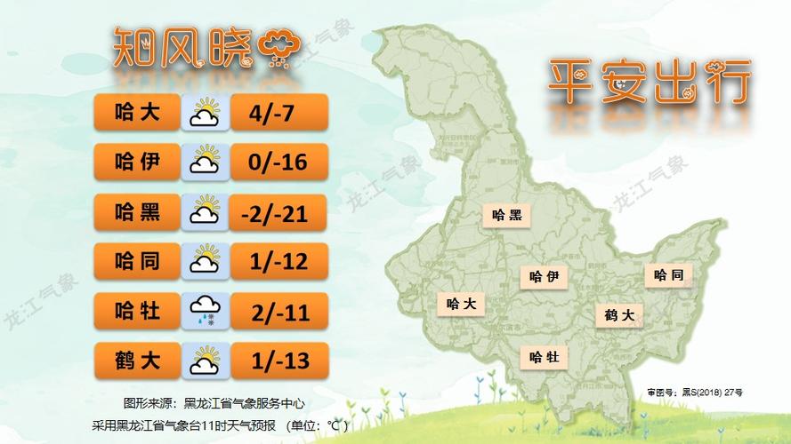 鹤岗天气预报-鹤岗天气预报明天-第8张图片 鹤岗天气预报-鹤岗天气预报明天-第8张图片