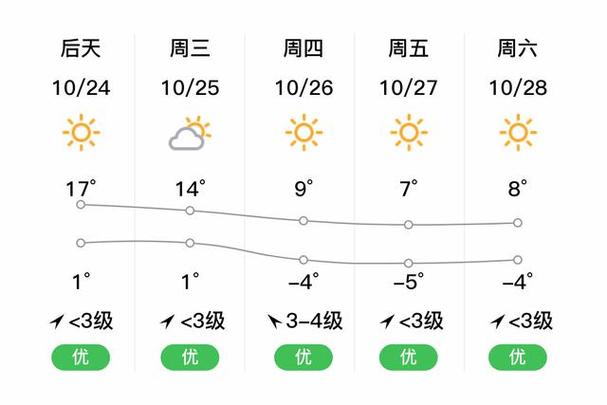 鹤岗天气预报-鹤岗天气预报明天-第10张图片 鹤岗天气预报-鹤岗天气预报明天-第10张图片