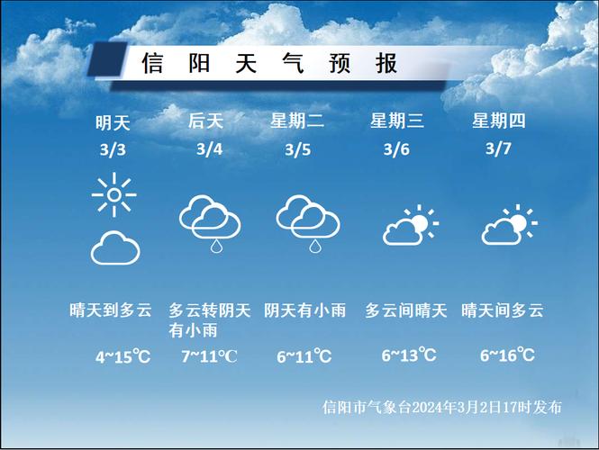 【信阳市天气预报/信阳市天气预报30天】