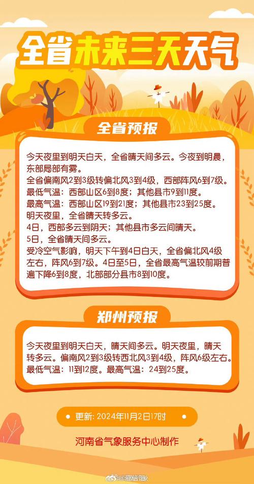 【信阳市天气预报/信阳市天气预报30天】-第4张图片 【信阳市天气预报/信阳市天气预报30天】-第4张图片