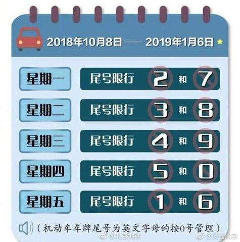 车辆尾号限行查询,车辆尾号限行查询表-第4张图片 车辆尾号限行查询,车辆尾号限行查询表-第4张图片