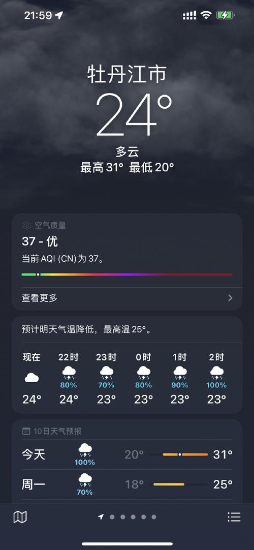 牡丹江一周天气预报,牡丹江一周天气预报查询-第5张图片 牡丹江一周天气预报,牡丹江一周天气预报查询-第5张图片