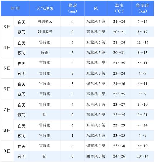 牡丹江一周天气预报,牡丹江一周天气预报查询-第7张图片 牡丹江一周天气预报,牡丹江一周天气预报查询-第7张图片