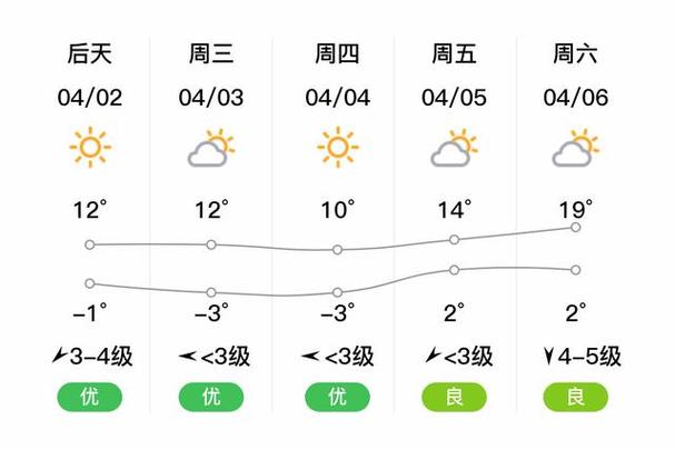 牡丹江一周天气预报,牡丹江一周天气预报查询-第8张图片 牡丹江一周天气预报,牡丹江一周天气预报查询-第8张图片