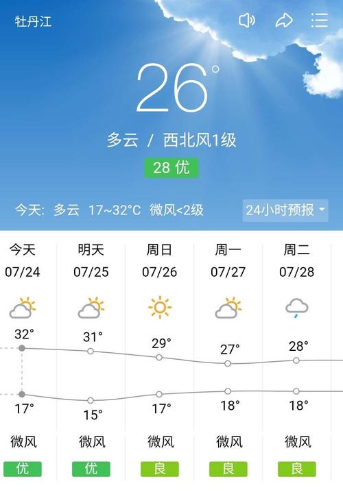 牡丹江一周天气预报,牡丹江一周天气预报查询-第9张图片 牡丹江一周天气预报,牡丹江一周天气预报查询-第9张图片