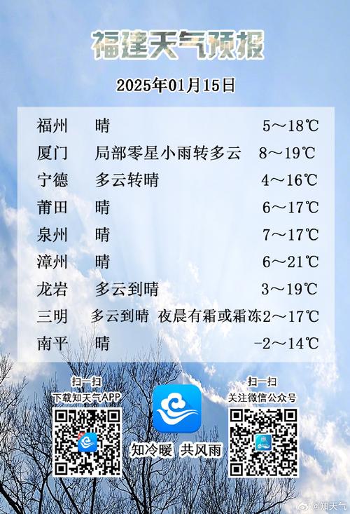 三明天气预报，三明天气预报15天查询百度