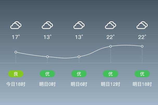 三明天气预报,三明天气预报15天查询百度-第2张图片 三明天气预报,三明天气预报15天查询百度-第2张图片