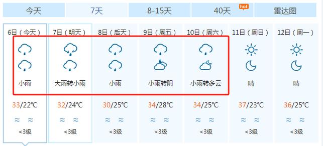 三明天气预报,三明天气预报15天查询百度-第5张图片 三明天气预报,三明天气预报15天查询百度-第5张图片