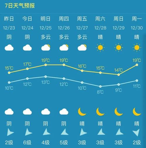 三明天气预报,三明天气预报15天查询百度-第8张图片 三明天气预报,三明天气预报15天查询百度-第8张图片