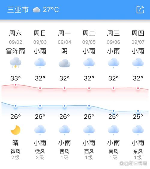 【三亚天气15天/三亚天气15天中国天气网】
