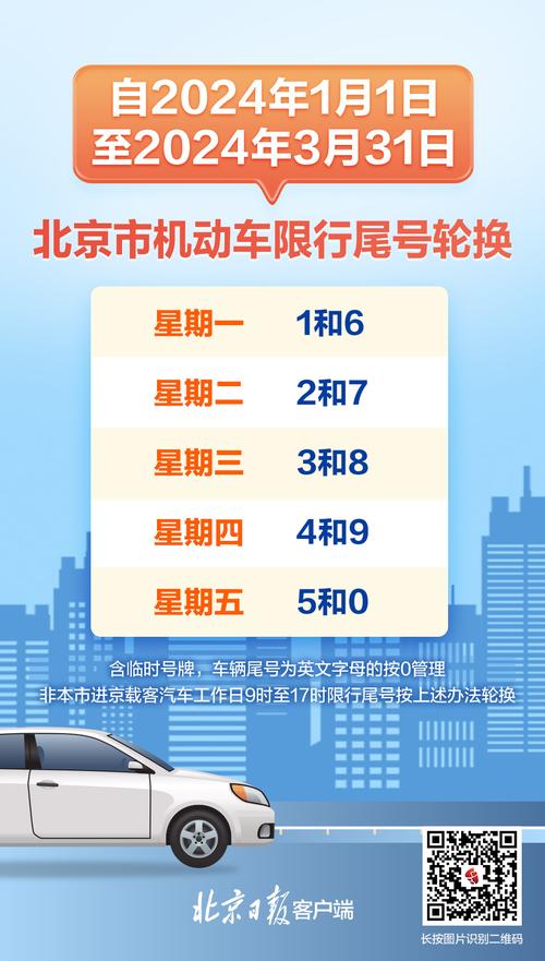 【北京10月份限号/北京10月份限号安排】