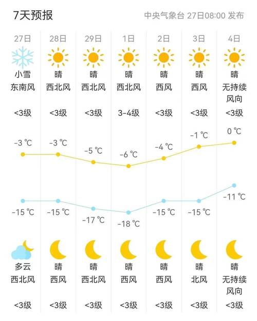 多伦天气/多伦天气近15天