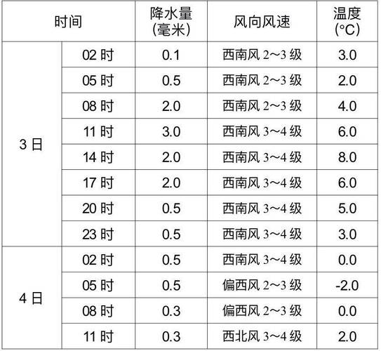 多伦天气/多伦天气近15天-第6张图片 多伦天气/多伦天气近15天-第6张图片