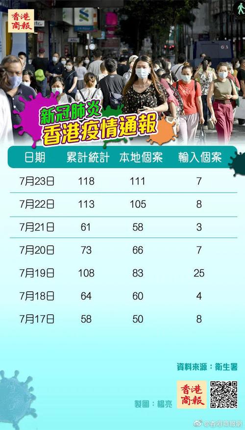 关于“香港疫情最新”你不知道的事