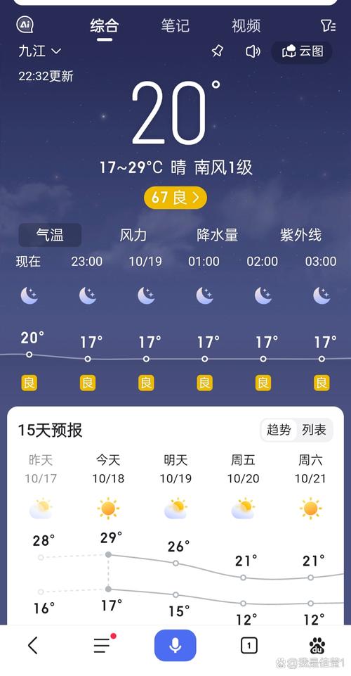 关于“九江天气”你不知道的事