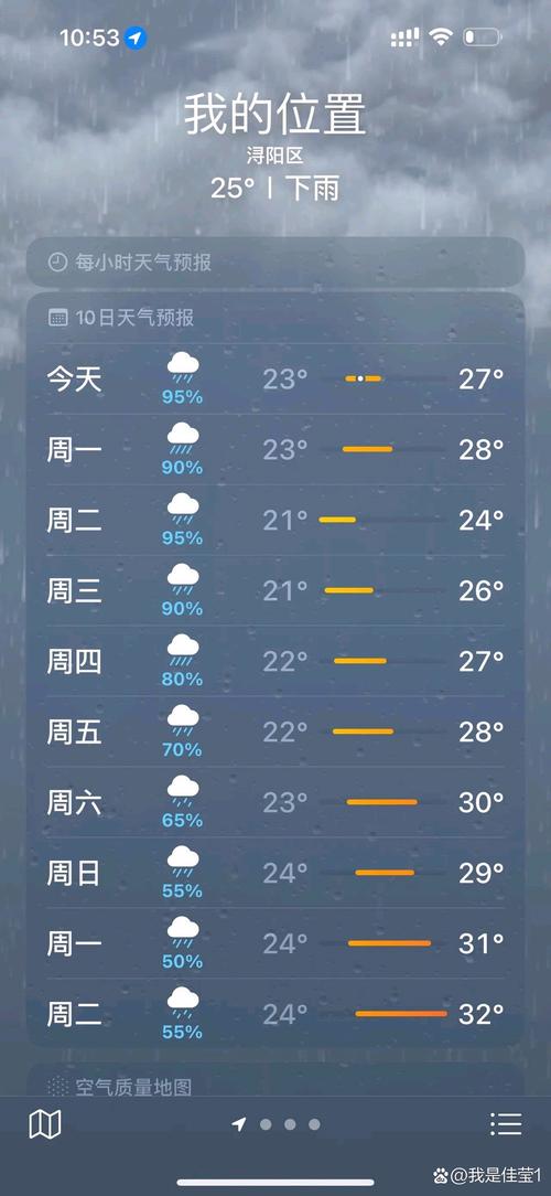 关于“九江天气”你不知道的事-第2张图片 关于“九江天气”你不知道的事-第2张图片