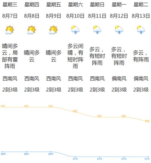 关于“九江天气”你不知道的事-第4张图片 关于“九江天气”你不知道的事-第4张图片