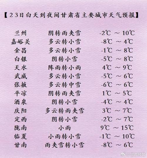 嘉峪关天气,嘉峪关天气预报30天-第4张图片 嘉峪关天气,嘉峪关天气预报30天-第4张图片