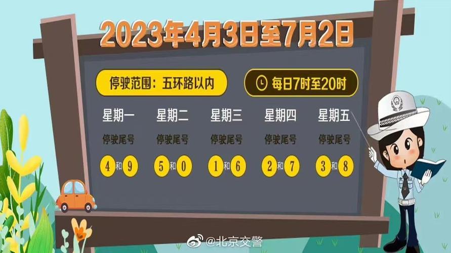 关于“明天北京限号是多少”你不知道的事-第4张图片 关于“明天北京限号是多少”你不知道的事-第4张图片