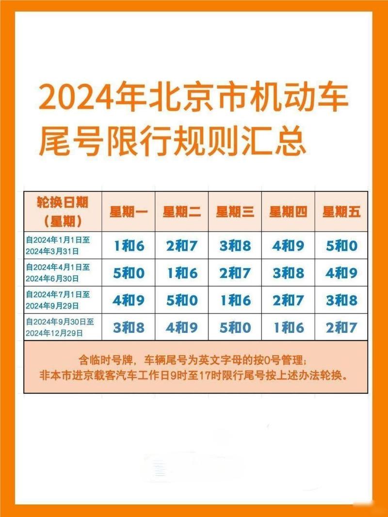 关于“北京市小客车限行”你不知道的事-第4张图片 关于“北京市小客车限行”你不知道的事-第4张图片