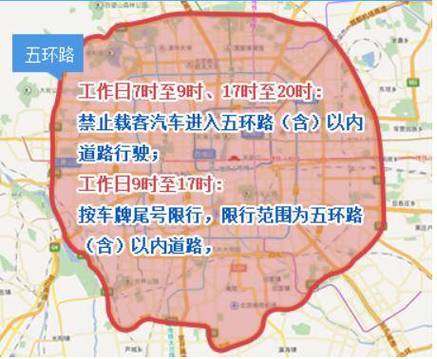 关于“北京市小客车限行”你不知道的事-第8张图片 关于“北京市小客车限行”你不知道的事-第8张图片
