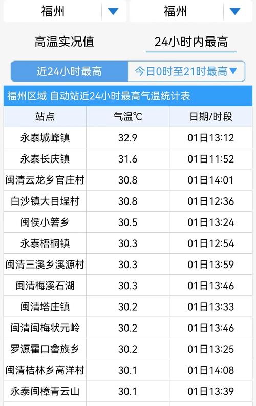 长乐天气预报-长乐天气预报15天30天-第4张图片 长乐天气预报-长乐天气预报15天30天-第4张图片