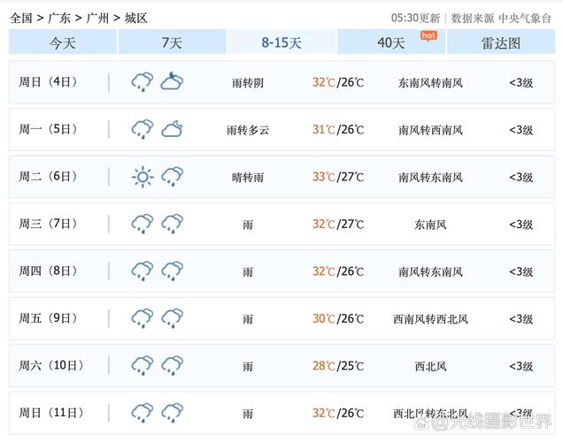 关于“广州市天气预报”你不知道的事-第4张图片 关于“广州市天气预报”你不知道的事-第4张图片