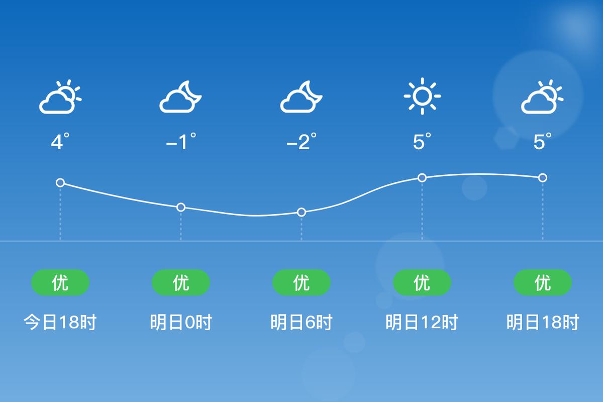 关于“北京市丰台区天气”你不知道的事