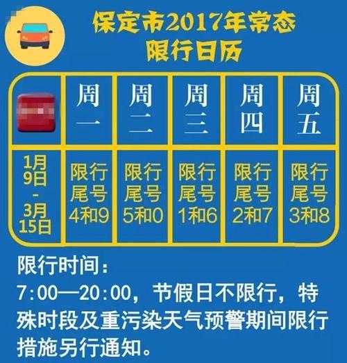 关于“保定最新限号”你不知道的事-第4张图片 关于“保定最新限号”你不知道的事-第4张图片