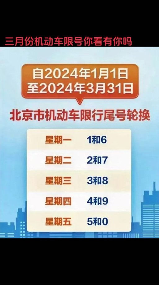 关于“保定最新限号”你不知道的事-第5张图片 关于“保定最新限号”你不知道的事-第5张图片