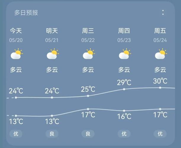 毕节天气预报/毕节天气预报15天