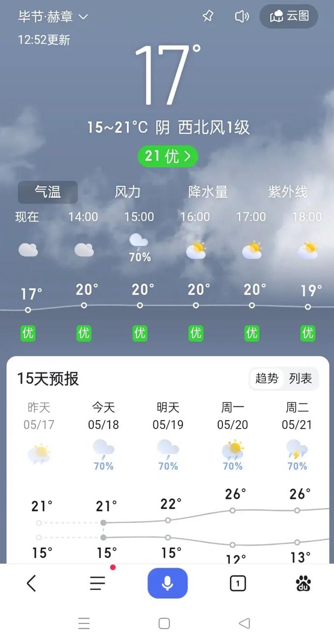 毕节天气预报/毕节天气预报15天-第9张图片 毕节天气预报/毕节天气预报15天-第9张图片