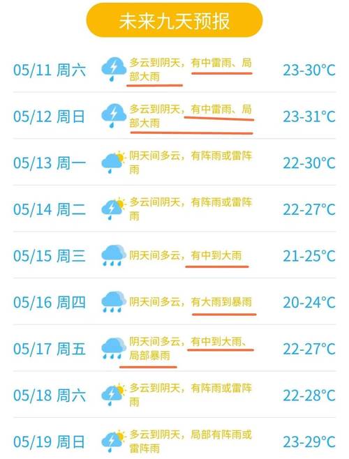 东莞天气预报15天/东莞天气预报15天查询准确度高吗知乎文章