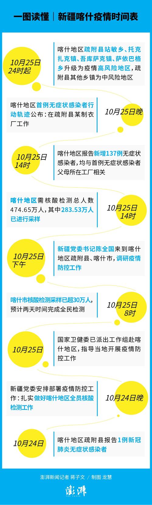 关于“乌鲁木齐疫情”你不知道的事-第3张图片 关于“乌鲁木齐疫情”你不知道的事-第3张图片