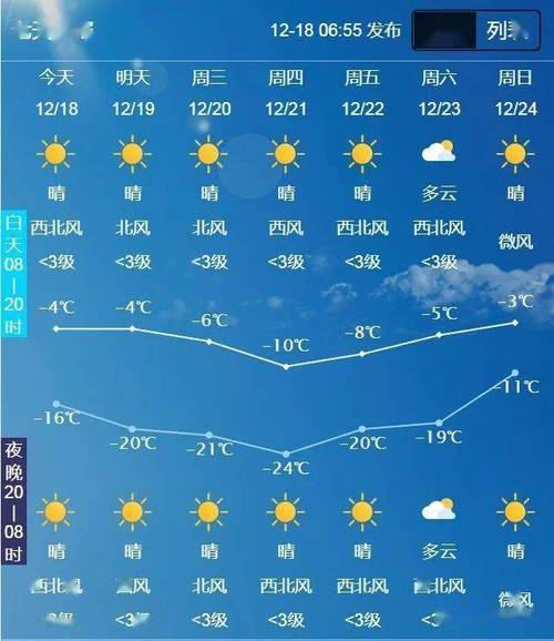 保定一周天气预报/保定一周天气预报15天查询-第2张图片 保定一周天气预报/保定一周天气预报15天查询-第2张图片