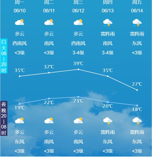 保定一周天气预报/保定一周天气预报15天查询-第5张图片 保定一周天气预报/保定一周天气预报15天查询-第5张图片