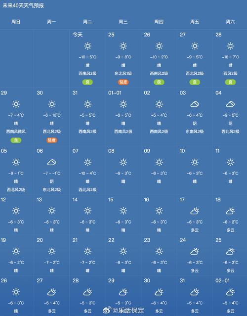 保定一周天气预报/保定一周天气预报15天查询-第6张图片 保定一周天气预报/保定一周天气预报15天查询-第6张图片