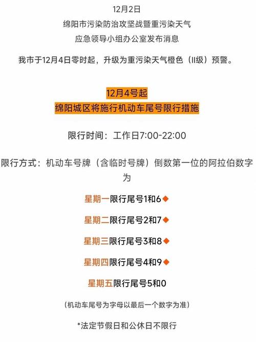 【绵阳限号/绵阳限号区域地图】
