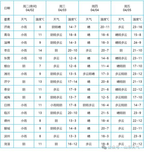 关于“滨州天气预报”你不知道的事-第6张图片 关于“滨州天气预报”你不知道的事-第6张图片