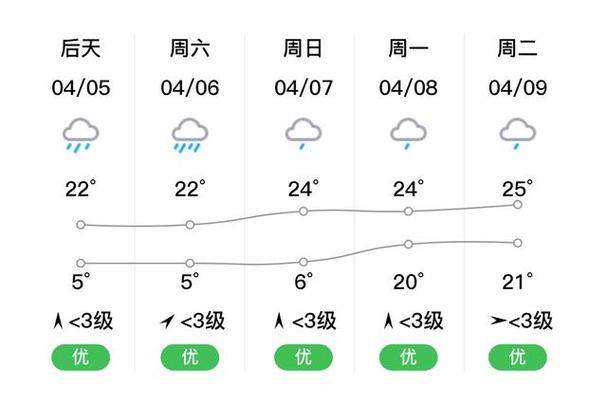 郴州天气预报/郴州天气预报30天准确率-第2张图片 郴州天气预报/郴州天气预报30天准确率-第2张图片