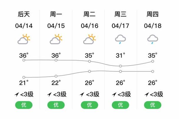 儋州天气-儋州天气预报最新7天