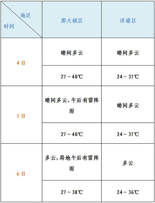 儋州天气-儋州天气预报最新7天-第2张图片 儋州天气-儋州天气预报最新7天-第2张图片