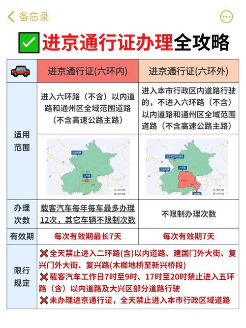 进京证限号吗-外地车进京证限号吗-第4张图片 进京证限号吗-外地车进京证限号吗-第4张图片