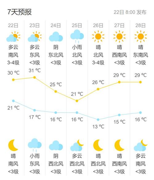 海淀天气预报-天气预报