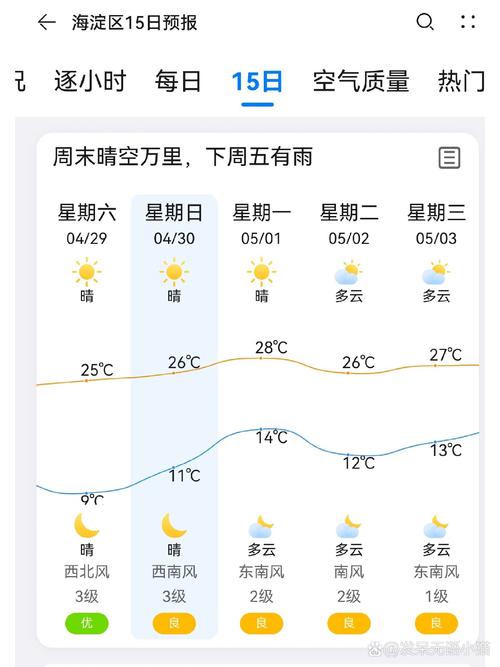 海淀天气预报-天气预报-第3张图片 海淀天气预报-天气预报-第3张图片