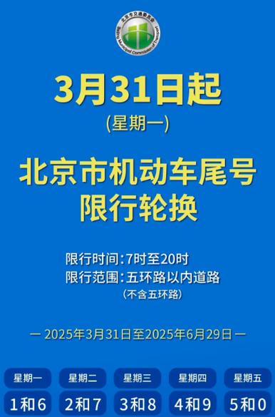 【北京今天限行几号/北京今天限行几号尾号天津今天限号多少】-第6张图片 【北京今天限行几号/北京今天限行几号尾号天津今天限号多少】-第6张图片