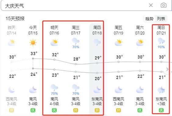 【大庆市天气预报/大庆市天气预报一周7天新闻】-第2张图片 【大庆市天气预报/大庆市天气预报一周7天新闻】-第2张图片