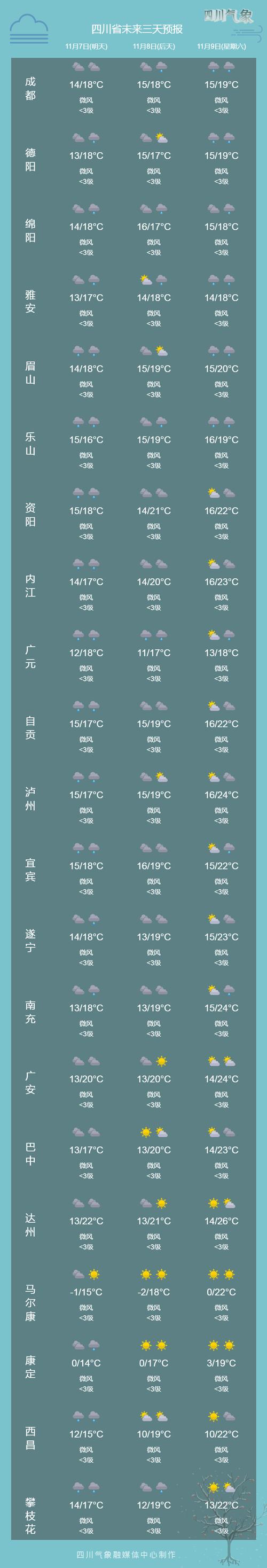 宿州天气预报/宿州天气预报40天准确
