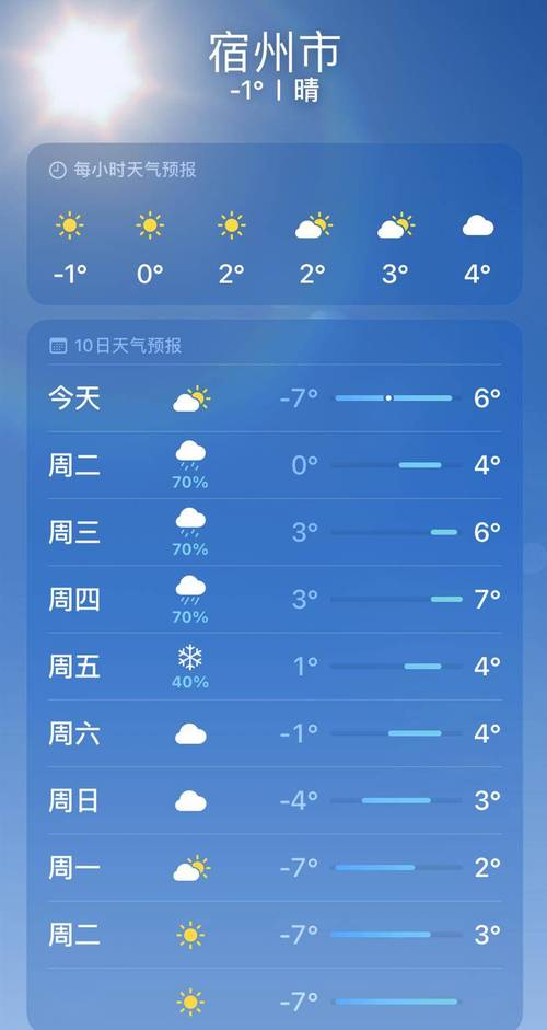 宿州天气预报/宿州天气预报40天准确-第5张图片 宿州天气预报/宿州天气预报40天准确-第5张图片