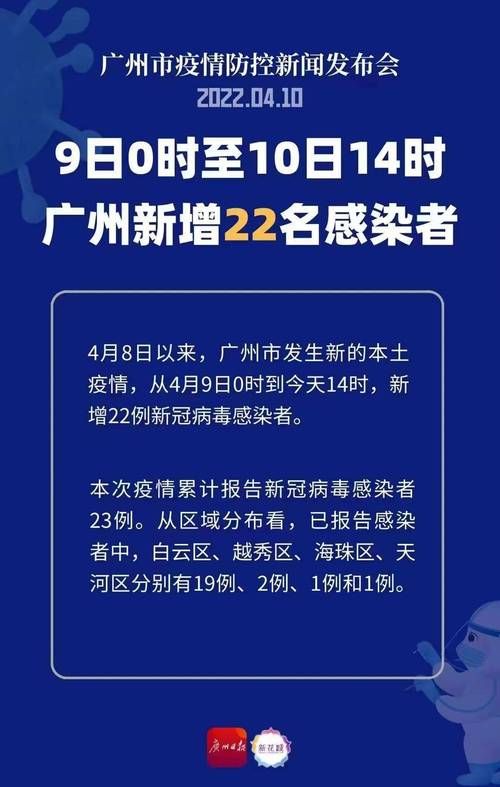 广州疫情最新消息,广州疫情最新消息一共确诊几例了-第6张图片 广州疫情最新消息,广州疫情最新消息一共确诊几例了-第6张图片